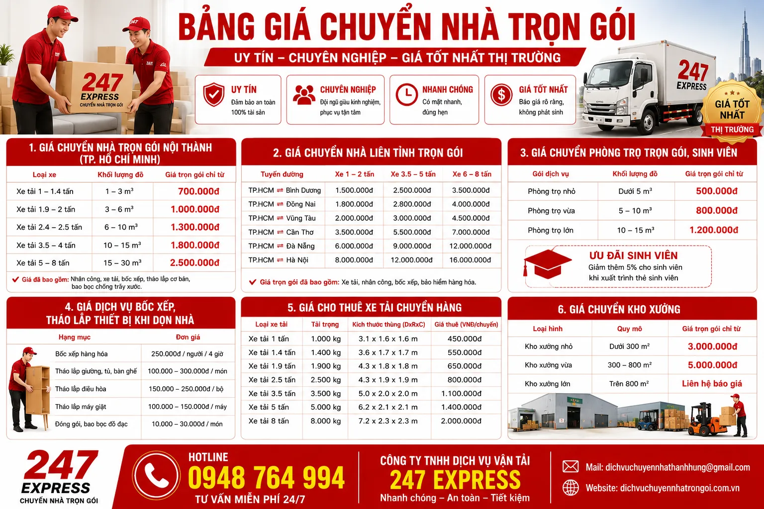 Cập nhật giá vận chuyển mới nhất hôm nay